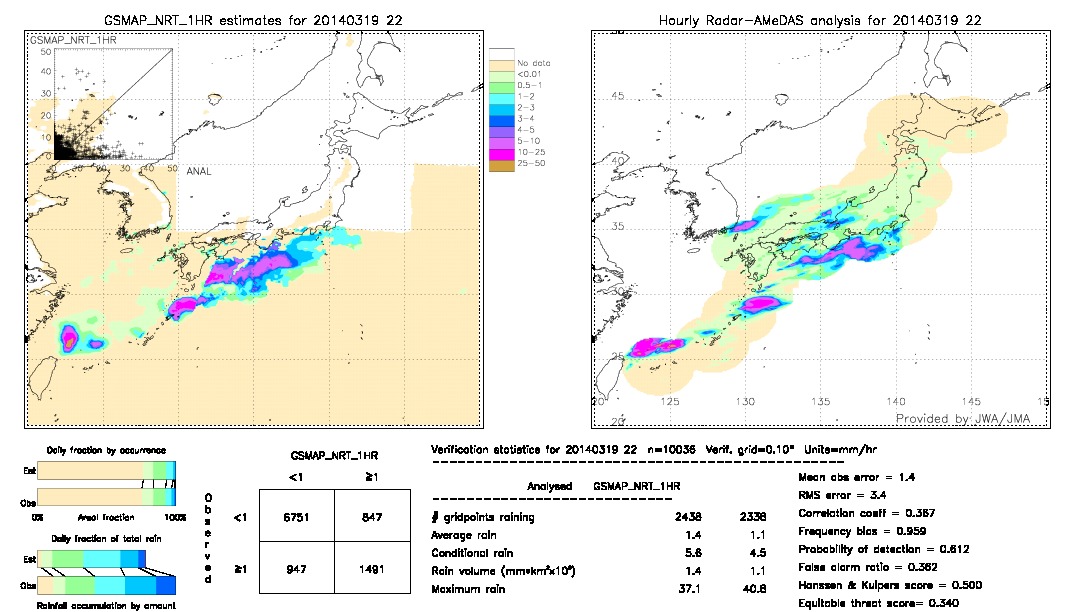 GSMaP NRT validation image.  2014/03/19 22 