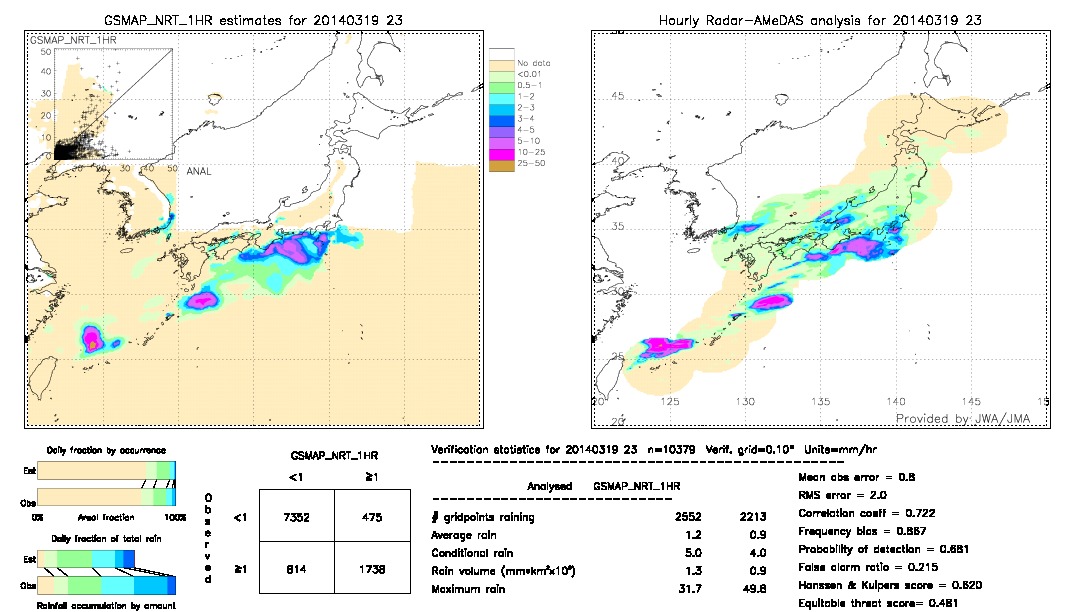 GSMaP NRT validation image.  2014/03/19 23 