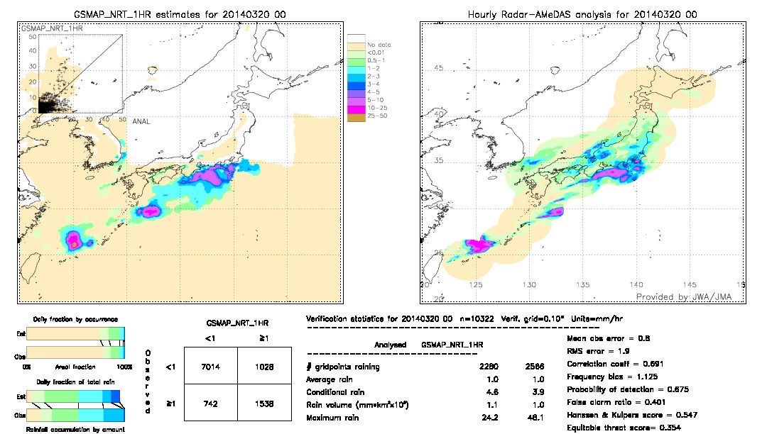 GSMaP NRT validation image.  2014/03/20 00 