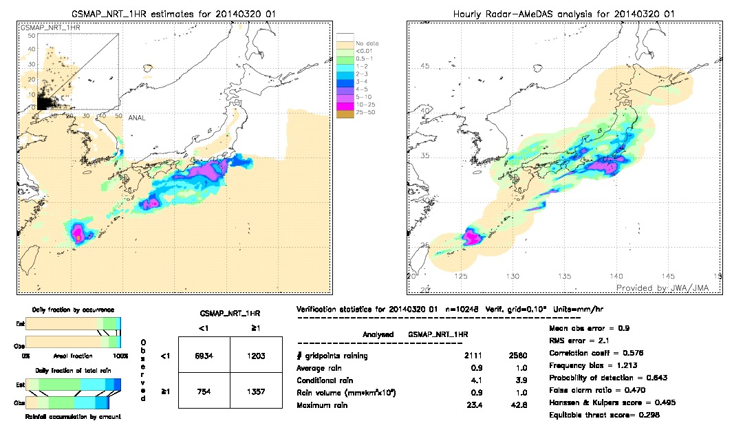 GSMaP NRT validation image.  2014/03/20 01 