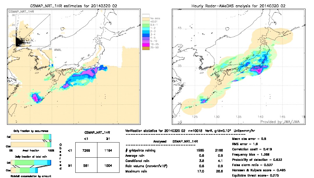 GSMaP NRT validation image.  2014/03/20 02 