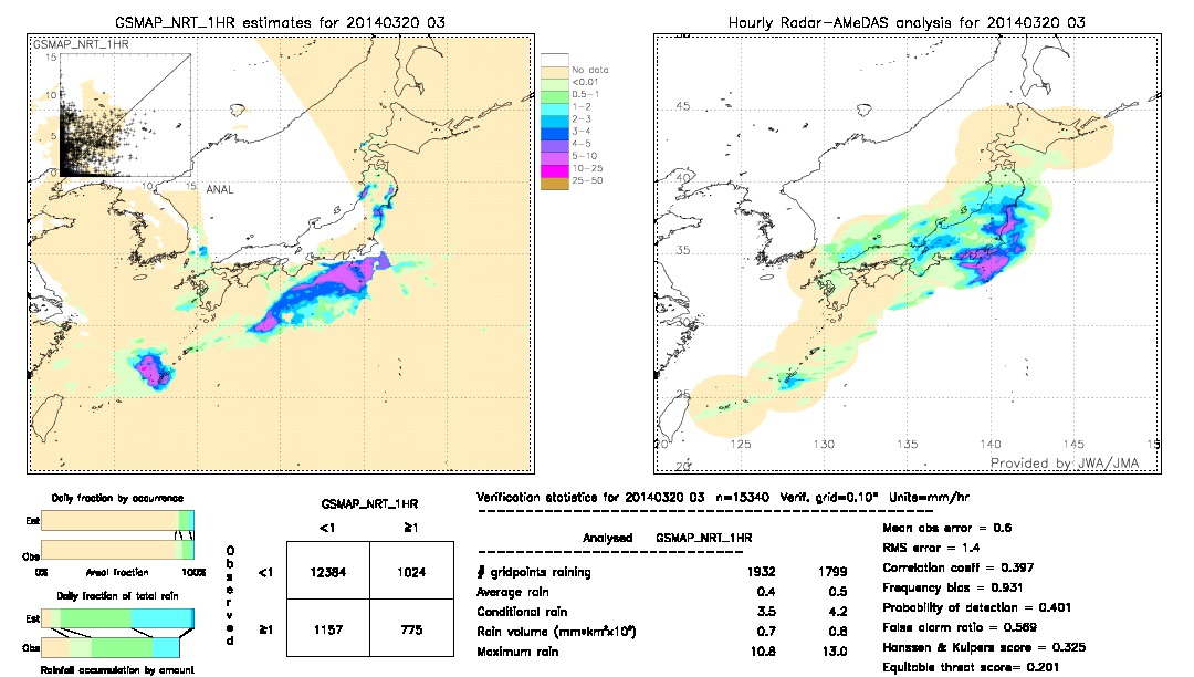 GSMaP NRT validation image.  2014/03/20 03 