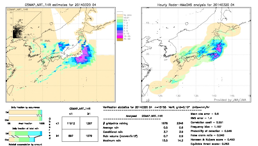 GSMaP NRT validation image.  2014/03/20 04 