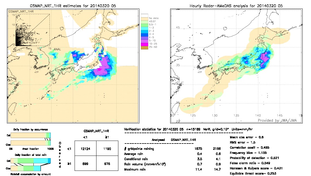 GSMaP NRT validation image.  2014/03/20 05 