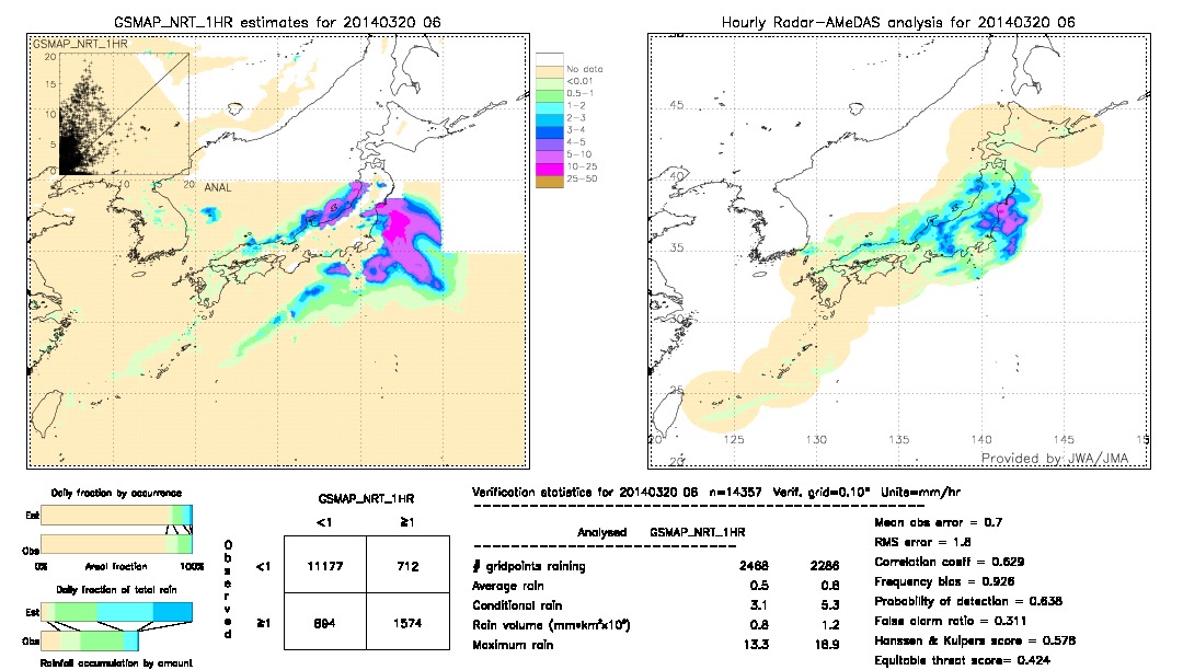 GSMaP NRT validation image.  2014/03/20 06 