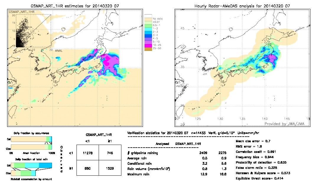 GSMaP NRT validation image.  2014/03/20 07 