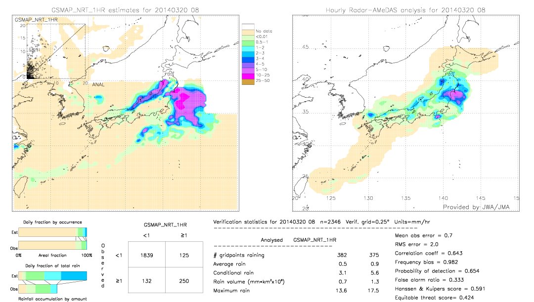 GSMaP NRT validation image.  2014/03/20 08 