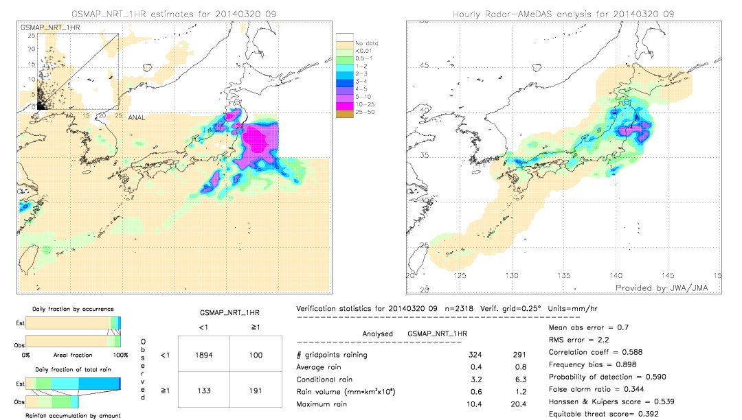 GSMaP NRT validation image.  2014/03/20 09 