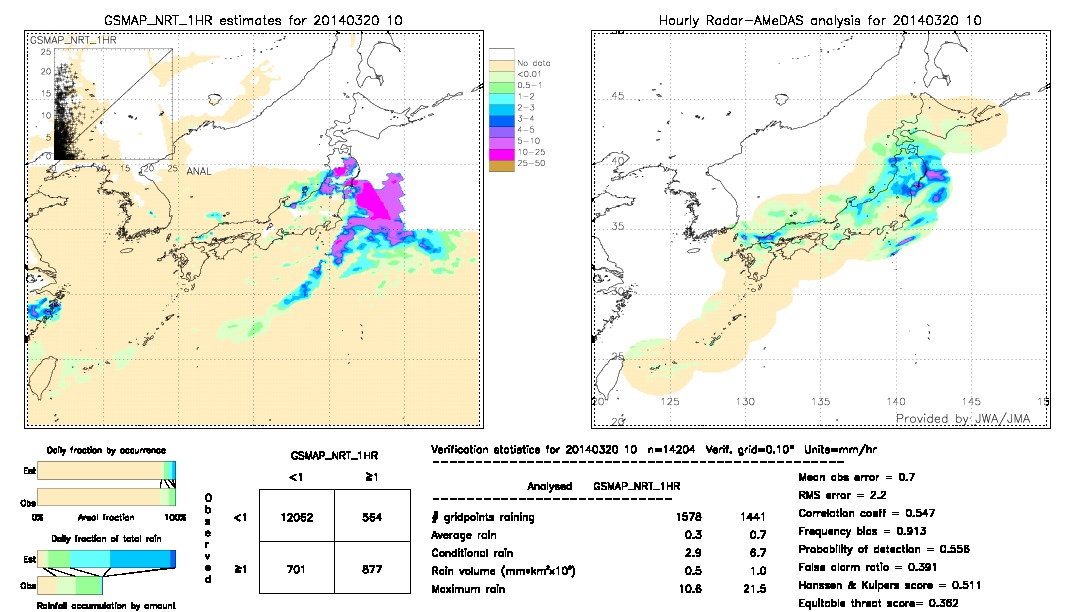 GSMaP NRT validation image.  2014/03/20 10 