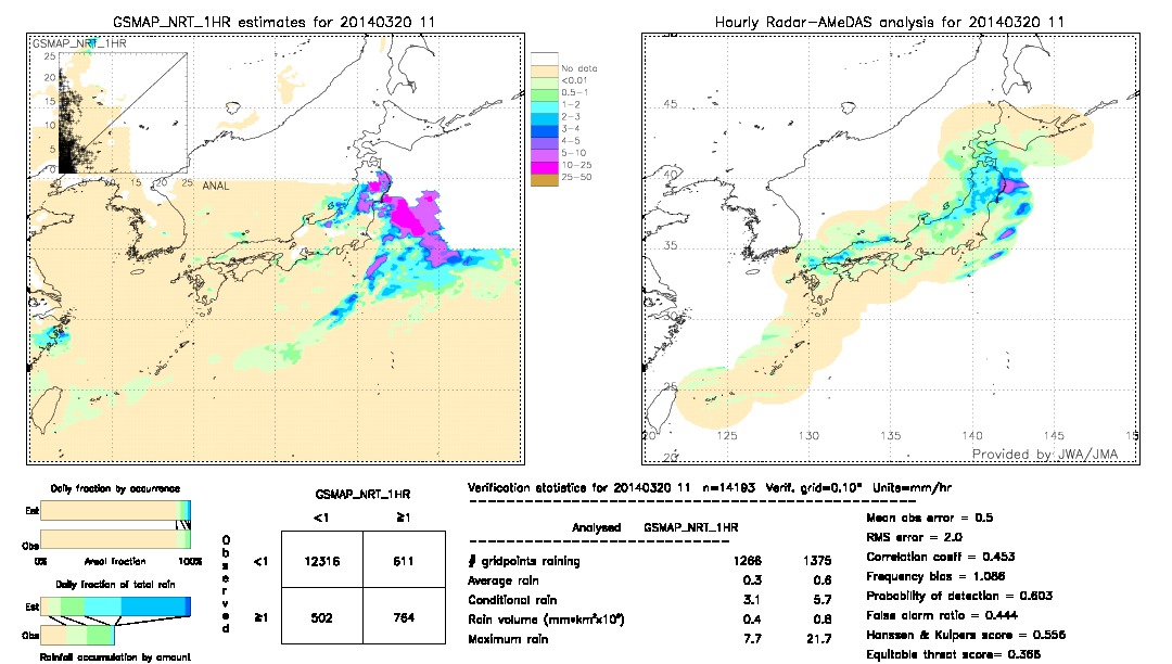 GSMaP NRT validation image.  2014/03/20 11 