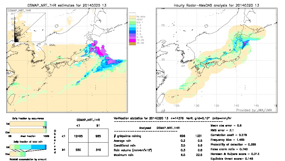 GSMaP NRT validation image.  2014/03/20 13 