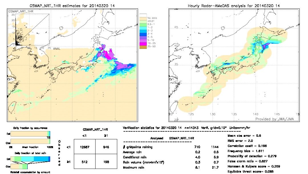 GSMaP NRT validation image.  2014/03/20 14 