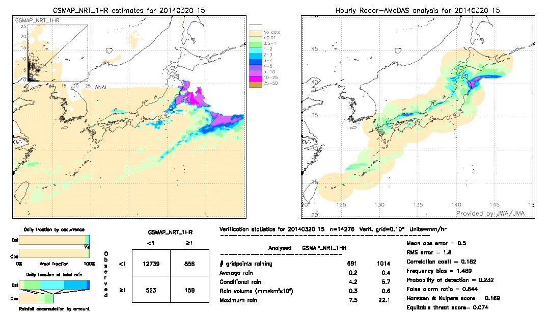 GSMaP NRT validation image.  2014/03/20 15 