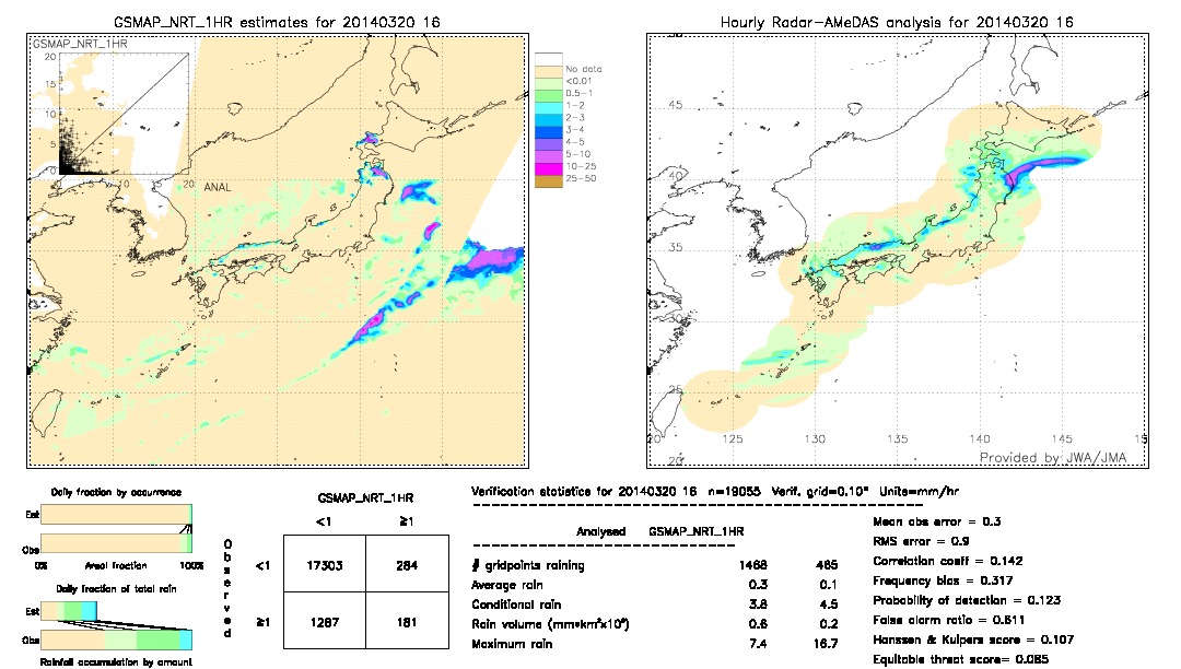 GSMaP NRT validation image.  2014/03/20 16 