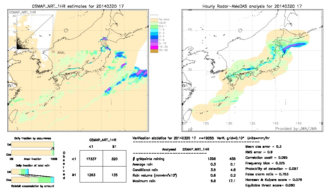 GSMaP NRT validation image.  2014/03/20 17 