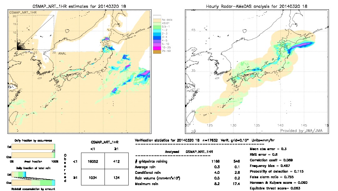 GSMaP NRT validation image.  2014/03/20 18 