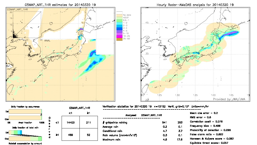 GSMaP NRT validation image.  2014/03/20 19 