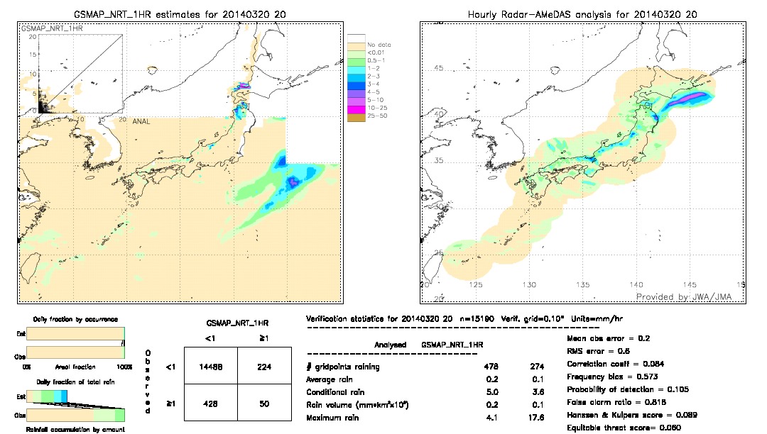 GSMaP NRT validation image.  2014/03/20 20 