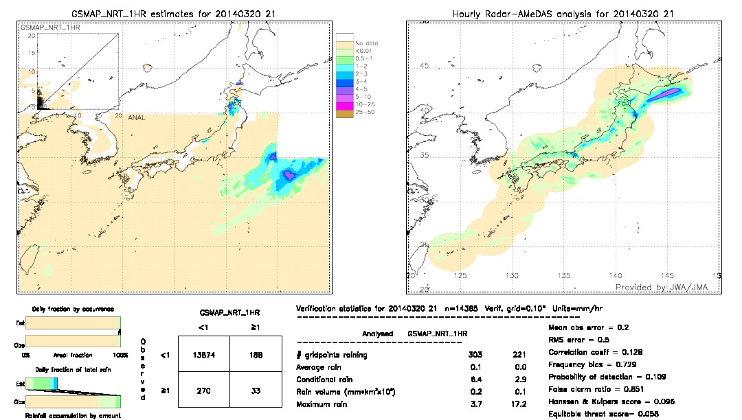 GSMaP NRT validation image.  2014/03/20 21 