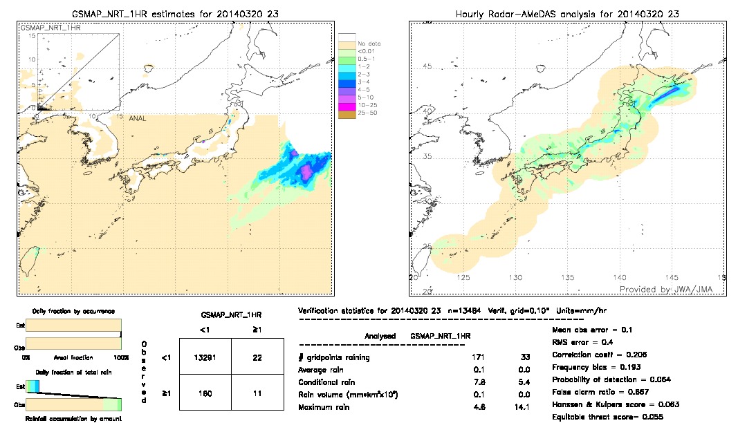 GSMaP NRT validation image.  2014/03/20 23 