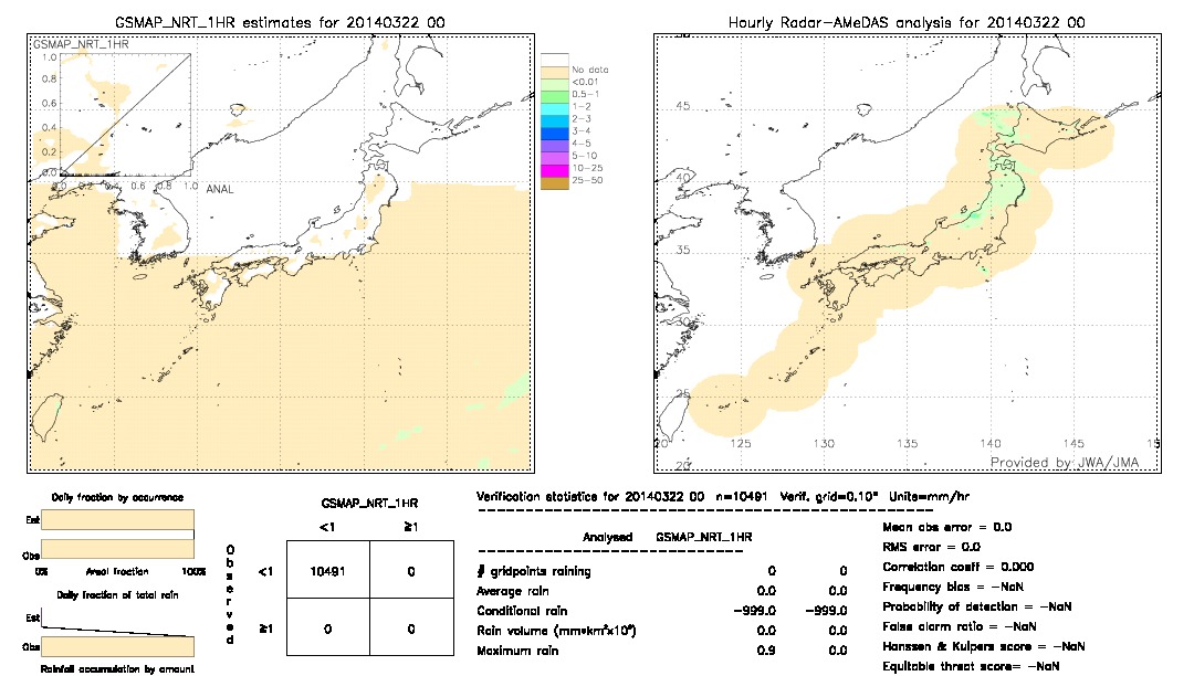 GSMaP NRT validation image.  2014/03/22 00 