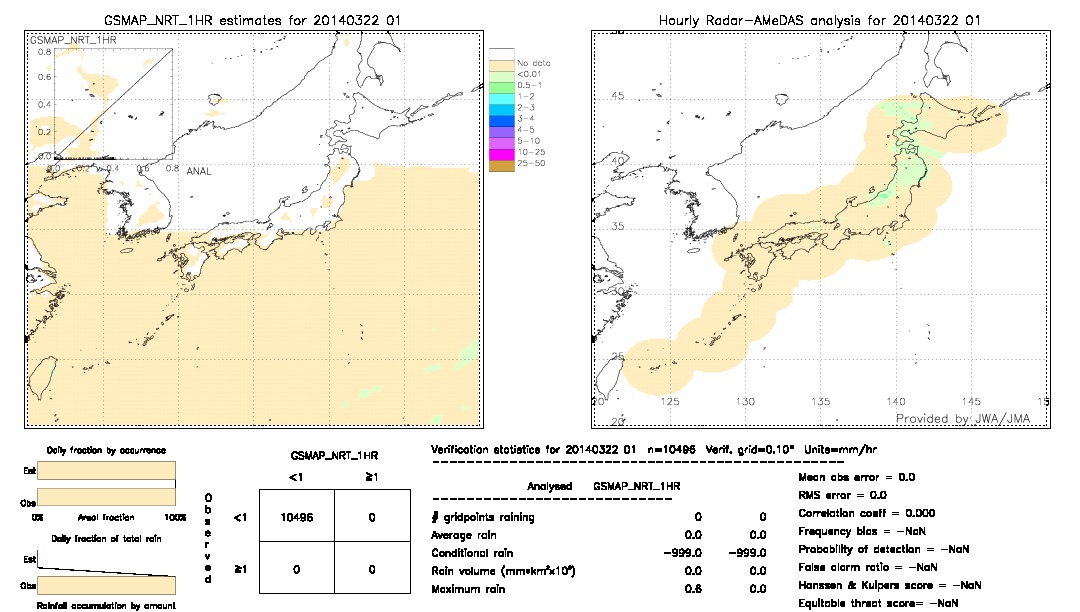 GSMaP NRT validation image.  2014/03/22 01 