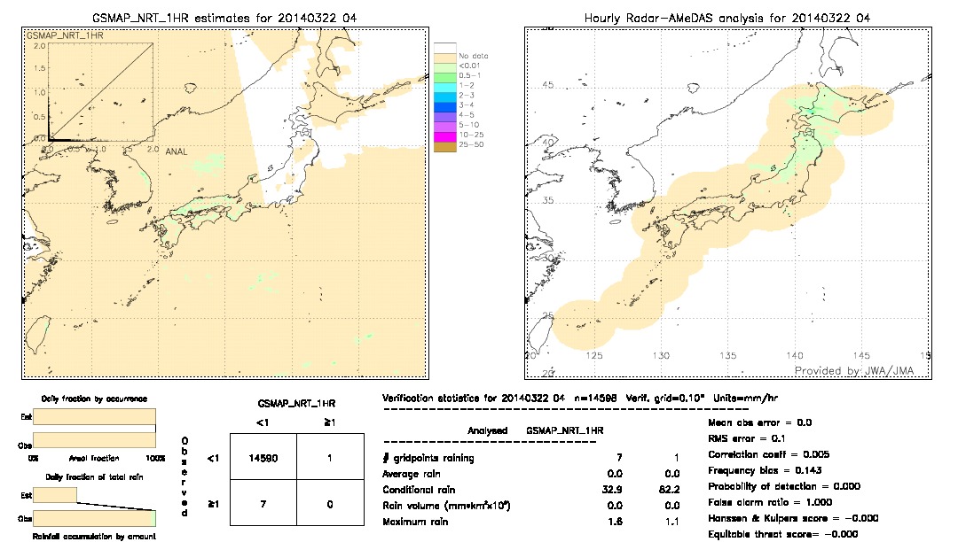 GSMaP NRT validation image.  2014/03/22 04 