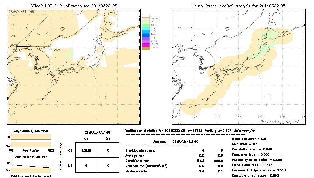 GSMaP NRT validation image.  2014/03/22 05 