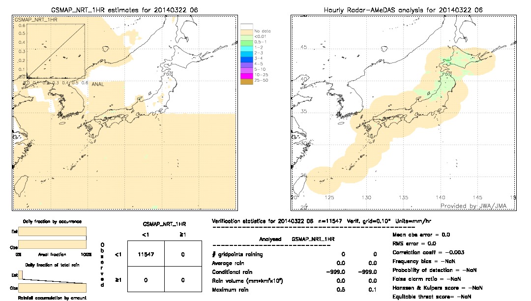 GSMaP NRT validation image.  2014/03/22 06 