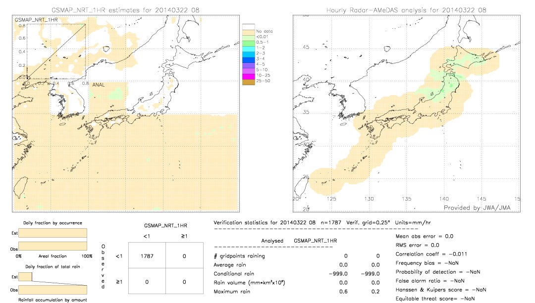 GSMaP NRT validation image.  2014/03/22 08 