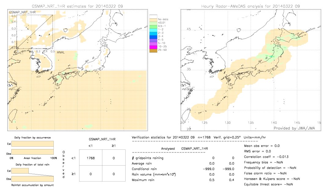 GSMaP NRT validation image.  2014/03/22 09 