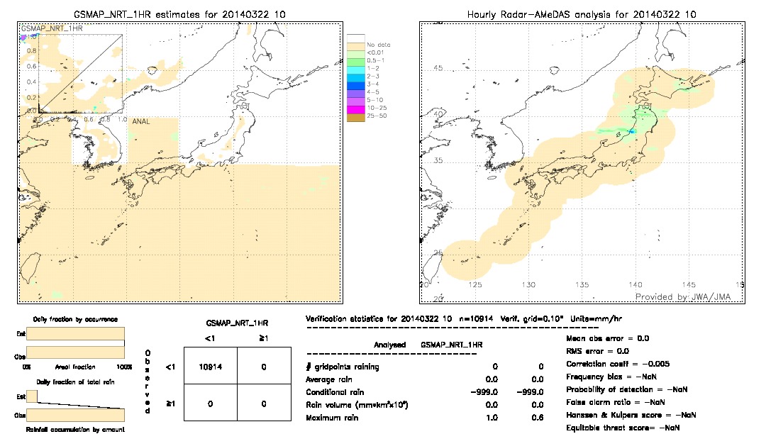 GSMaP NRT validation image.  2014/03/22 10 