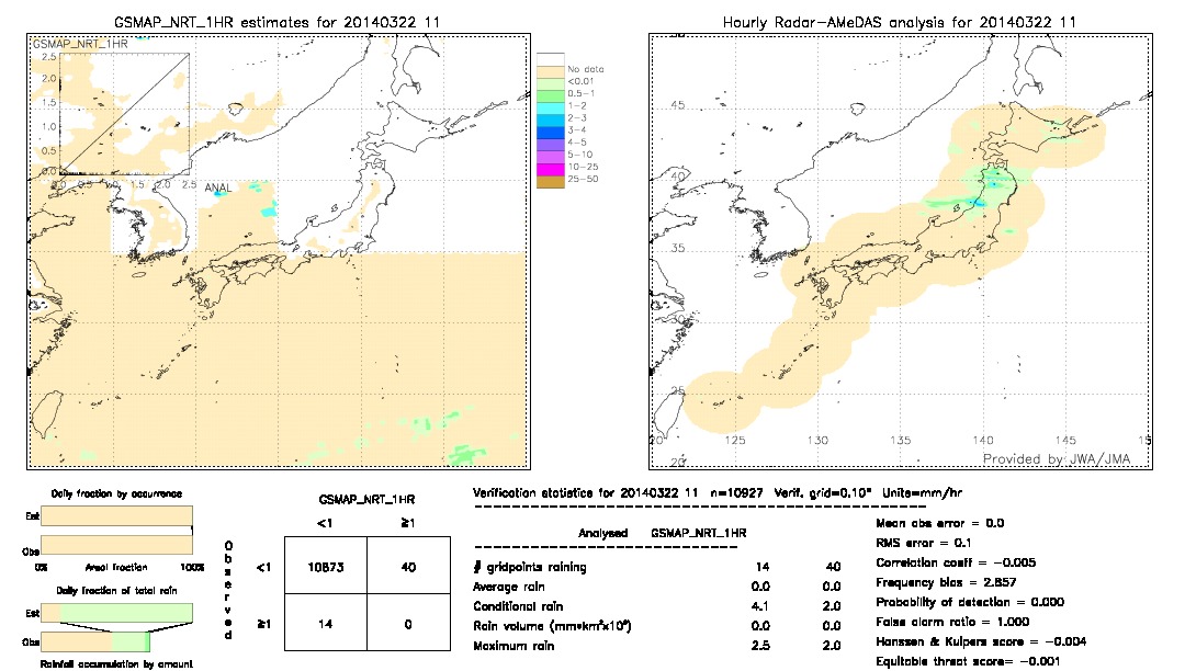 GSMaP NRT validation image.  2014/03/22 11 