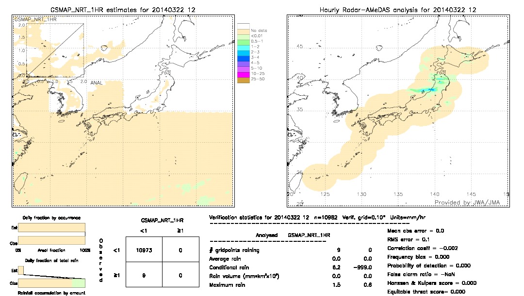 GSMaP NRT validation image.  2014/03/22 12 