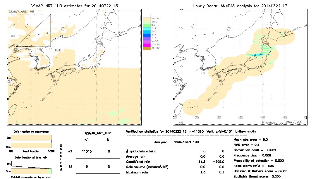 GSMaP NRT validation image.  2014/03/22 13 