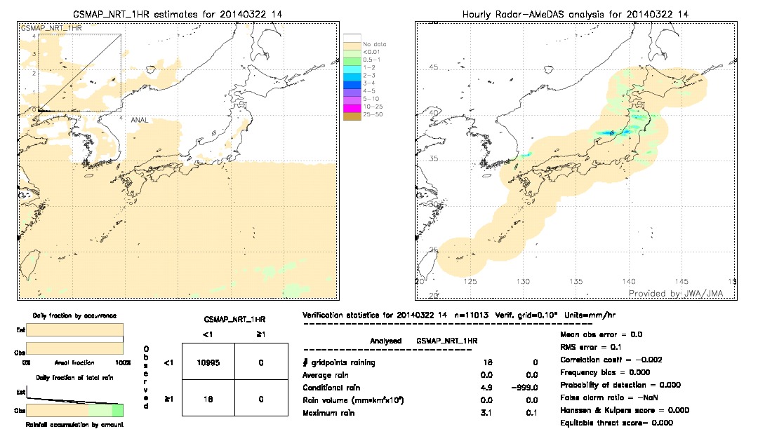 GSMaP NRT validation image.  2014/03/22 14 