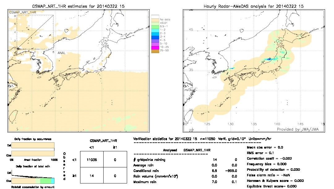 GSMaP NRT validation image.  2014/03/22 15 