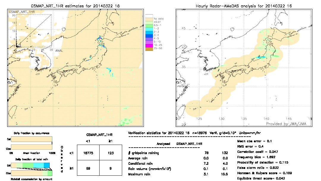 GSMaP NRT validation image.  2014/03/22 16 