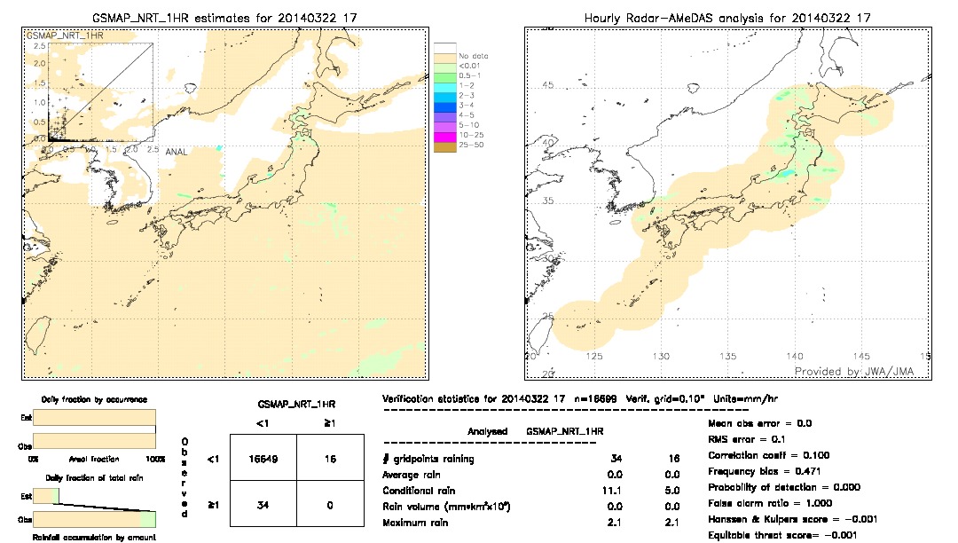 GSMaP NRT validation image.  2014/03/22 17 