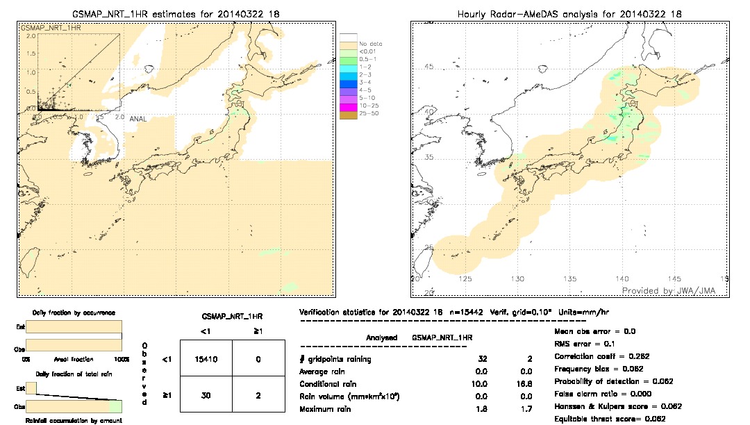 GSMaP NRT validation image.  2014/03/22 18 