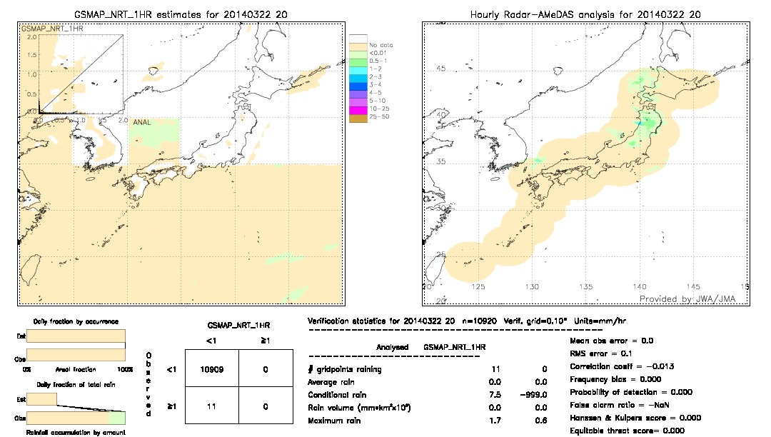 GSMaP NRT validation image.  2014/03/22 20 