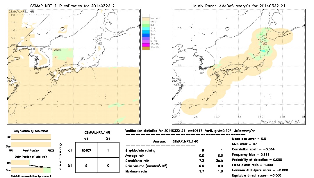 GSMaP NRT validation image.  2014/03/22 21 