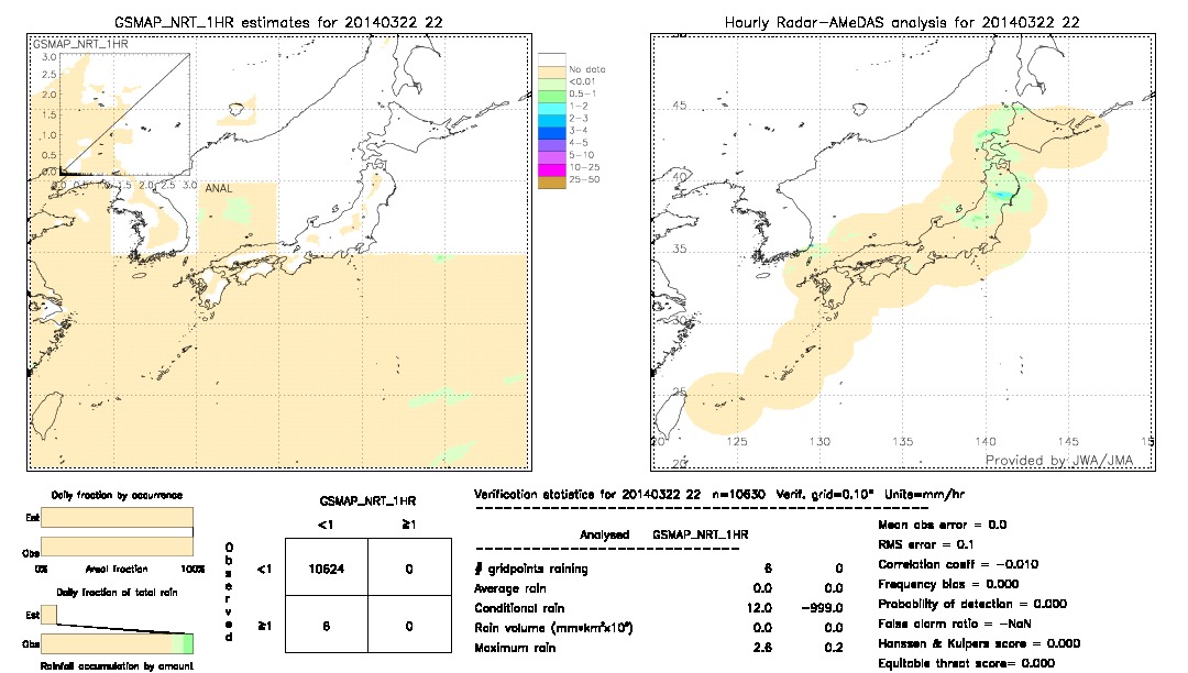 GSMaP NRT validation image.  2014/03/22 22 