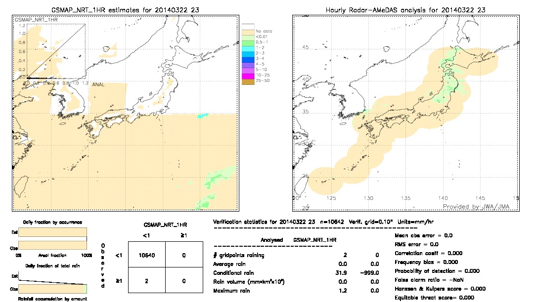 GSMaP NRT validation image.  2014/03/22 23 