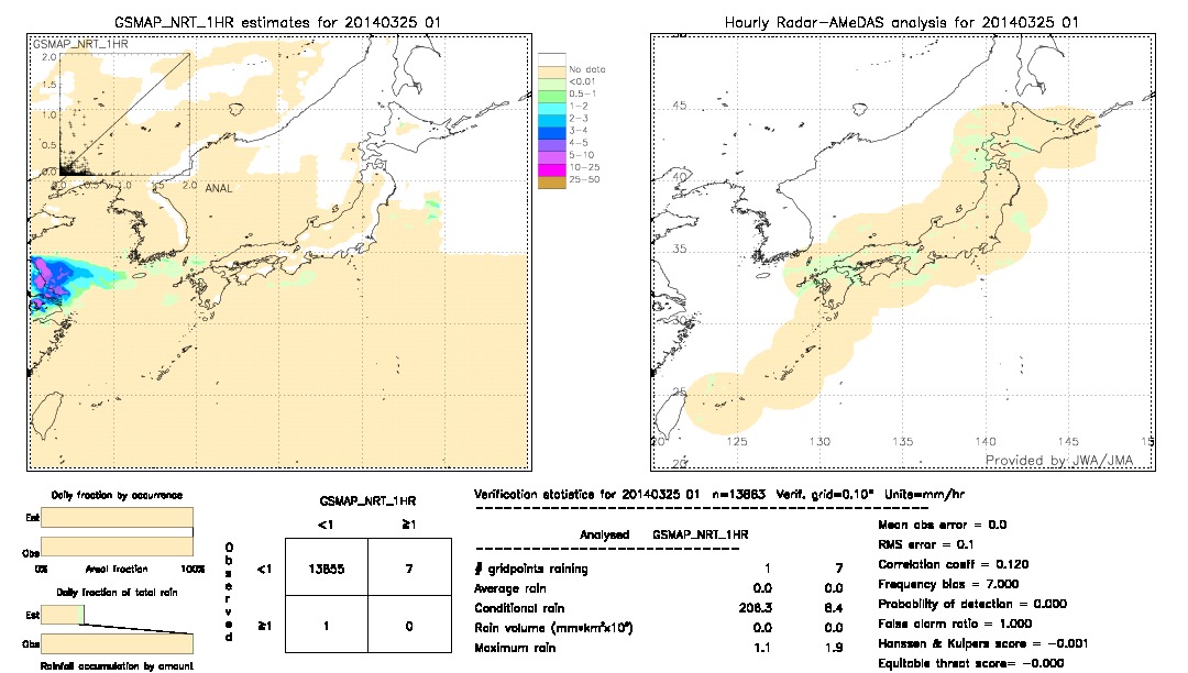 GSMaP NRT validation image.  2014/03/25 01 