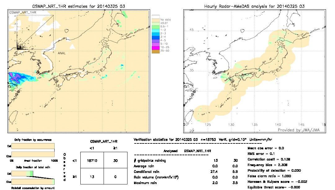 GSMaP NRT validation image.  2014/03/25 03 