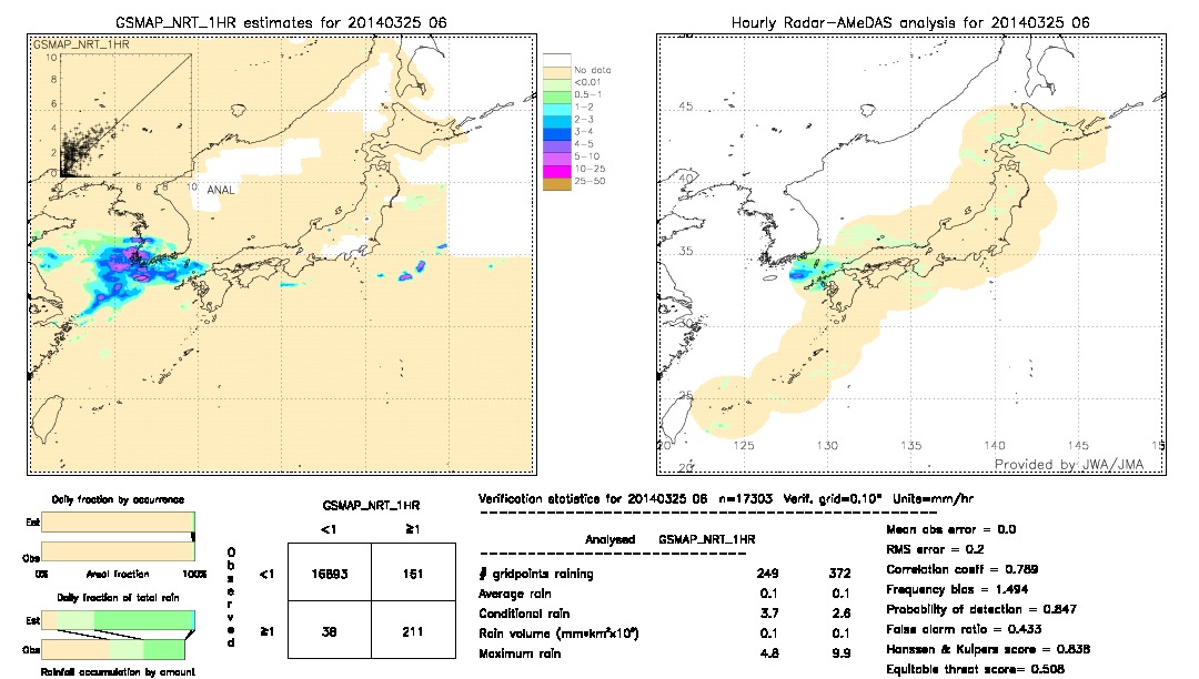 GSMaP NRT validation image.  2014/03/25 06 