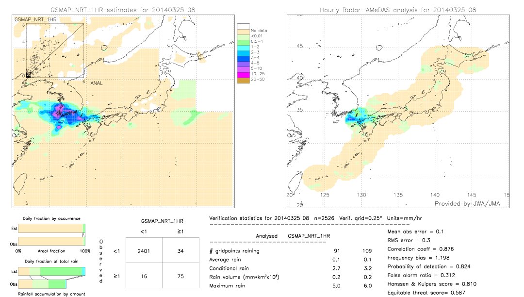 GSMaP NRT validation image.  2014/03/25 08 