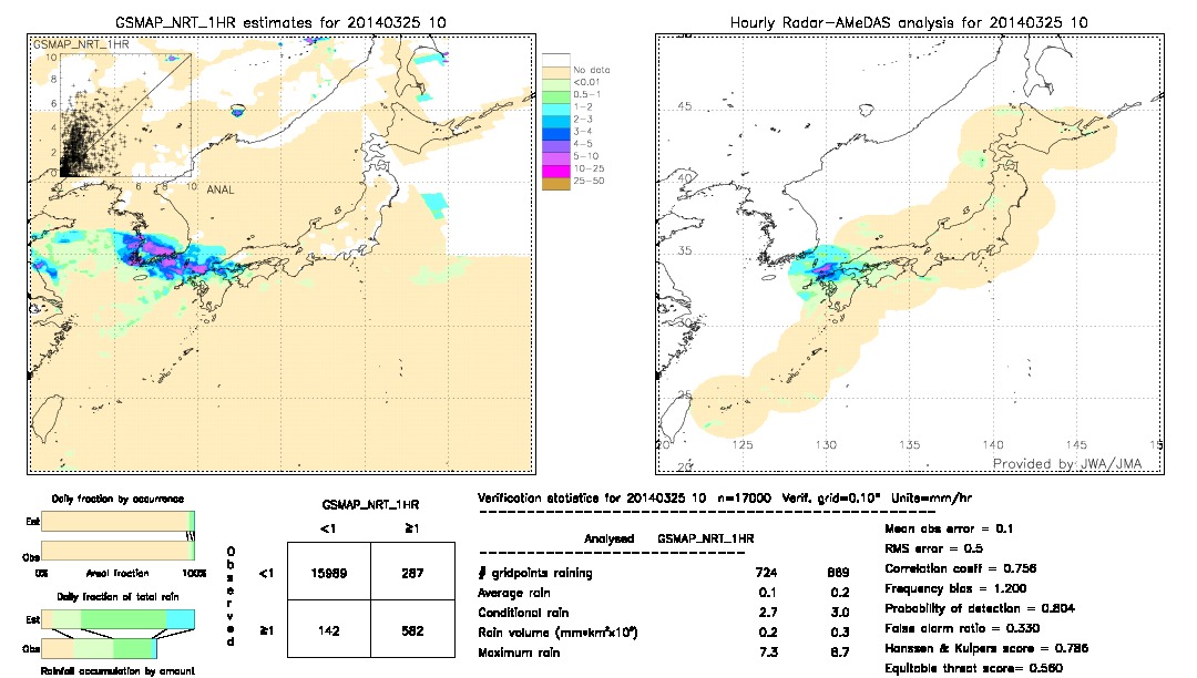 GSMaP NRT validation image.  2014/03/25 10 