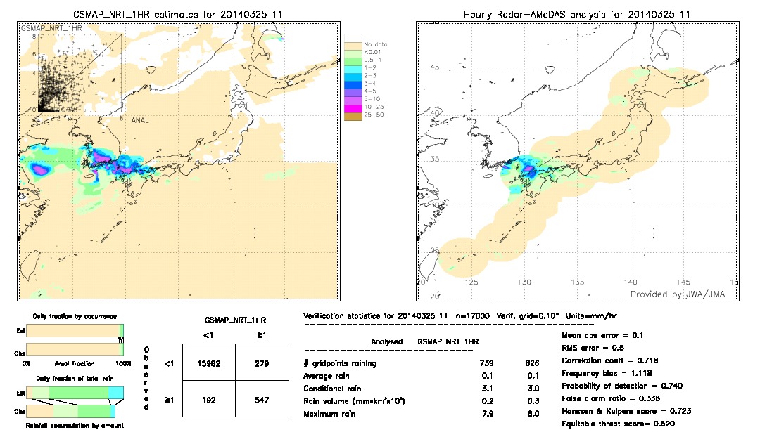 GSMaP NRT validation image.  2014/03/25 11 